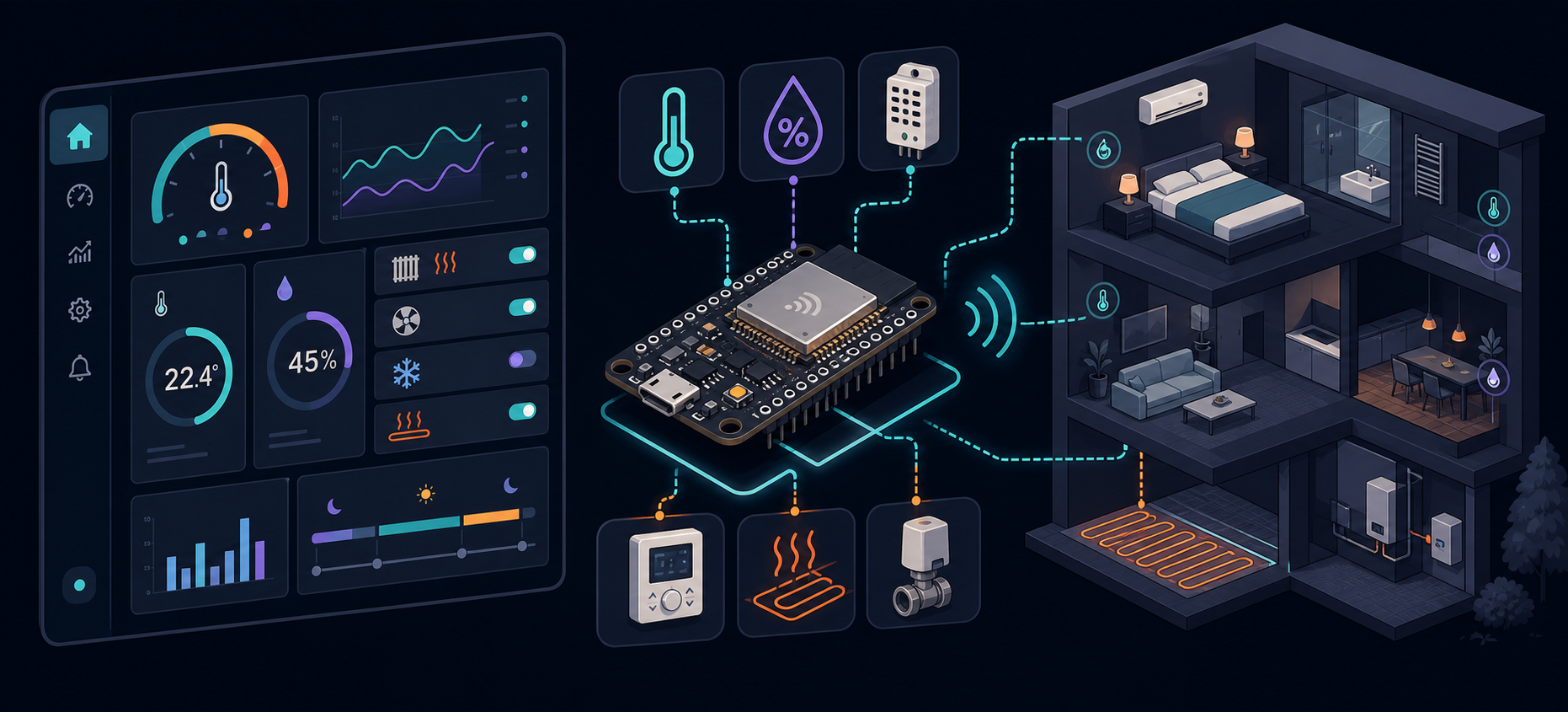 ESP32 связывает датчики, климатическое оборудование и умный дом